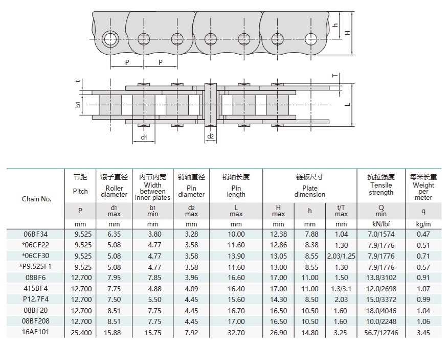 xích chống cong cho bàn kỹ thuật cửa trượt