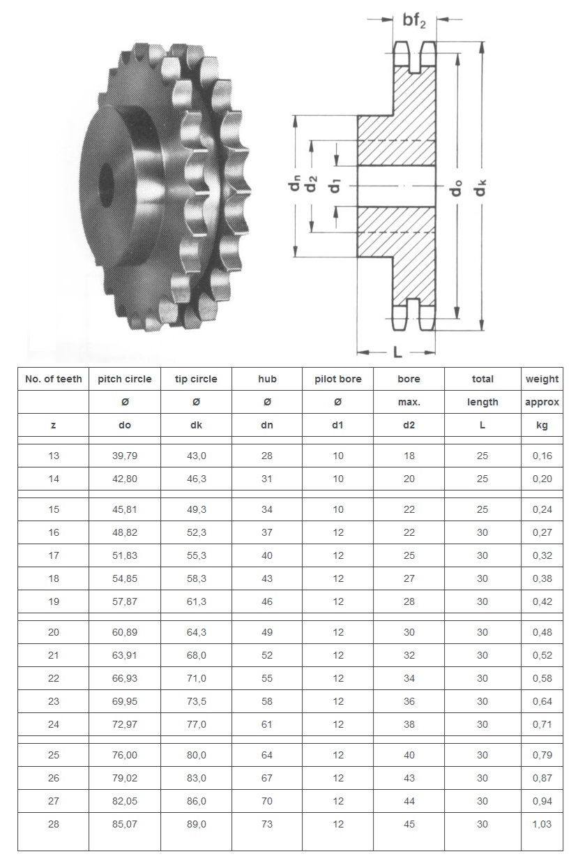 bảng kỹ thuật bánh răng kép ASA 35B-2