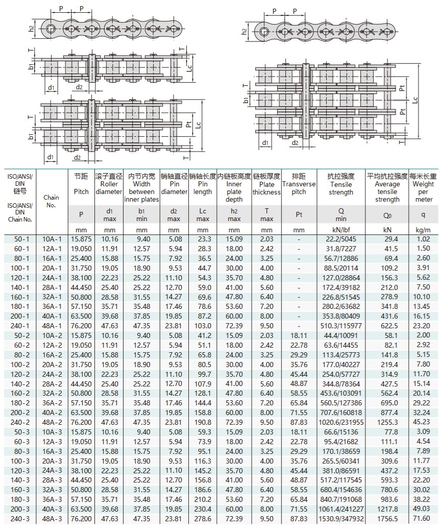 Bảng kỹ thuật chuỗi xích con lăn chính xác có khoảng cách ngắn và chốt an toàn loại A