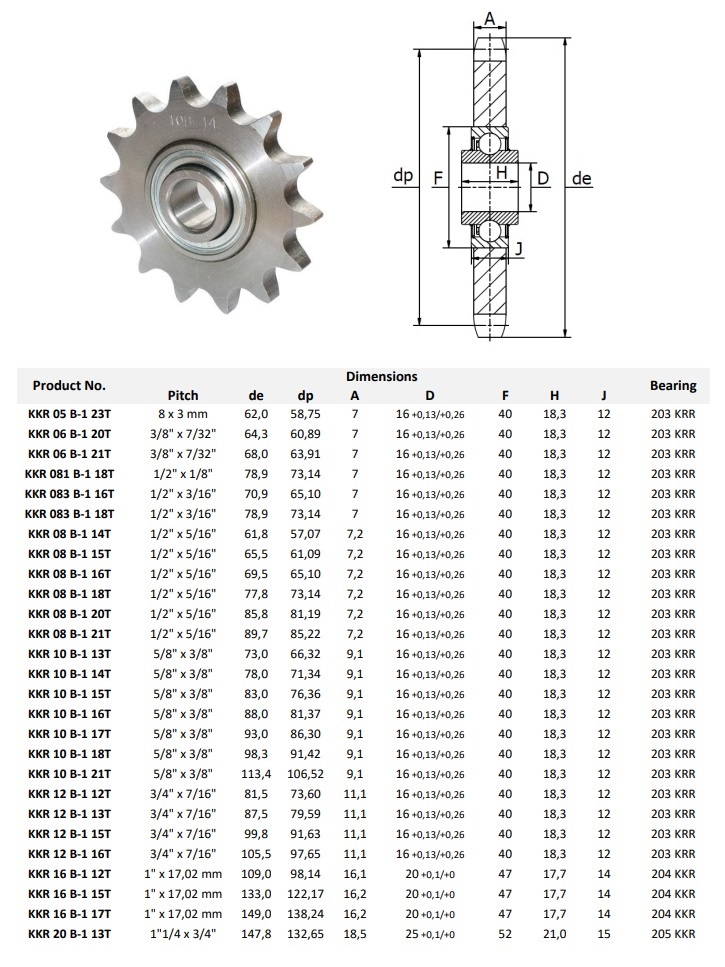bảng kỹ thuật bánh răng idler có ổ bi theo tiêu chuẩn ISO