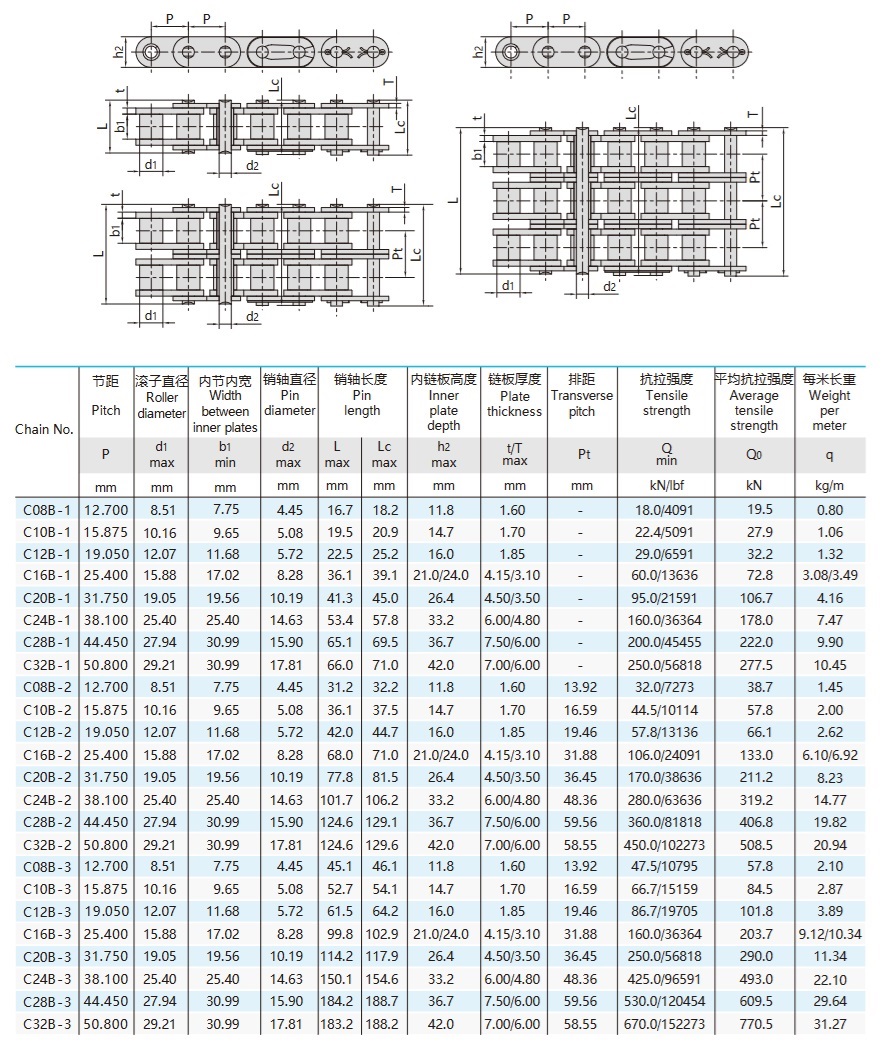 Bảng thông số kỹ thuật của xích con lăn series B có tấm bên thẳng
