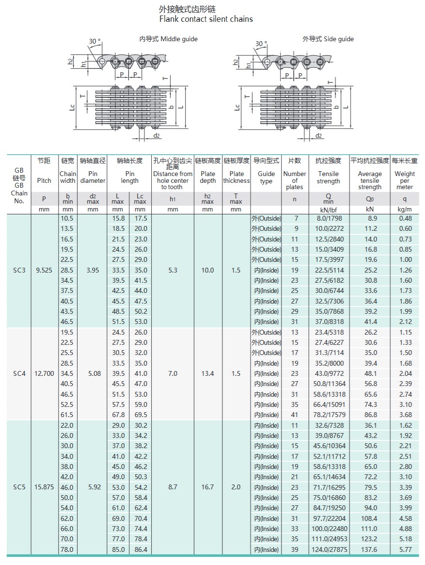 bảng kỹ thuật chuỗi răng đảo ngược