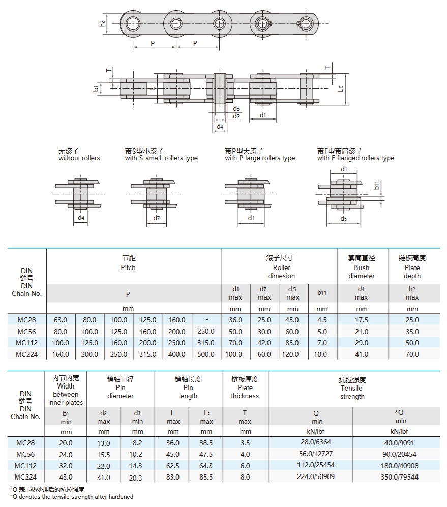 dòng MC - Chuỗi xích truyền động rỗng trục mét