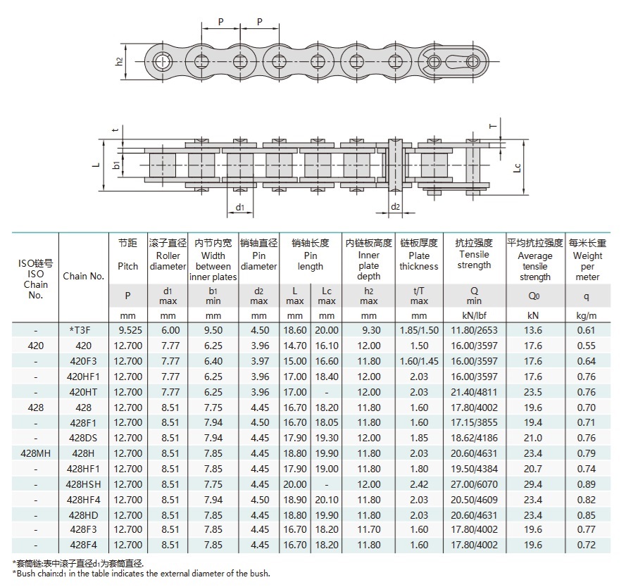 bảng kỹ thuật xích truyền động xe máy