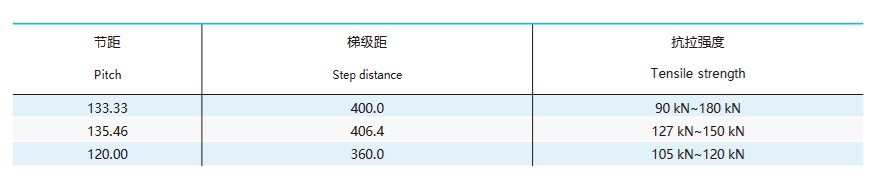 bảng kỹ thuật chuỗi pallet băng tải di động
