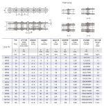 Bảng kỹ thuật xích nhiều đĩa và chốt