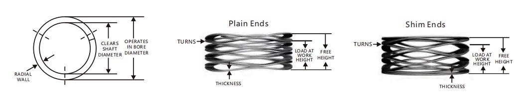 Lò xo sóng đa vòng có đầu có đệm