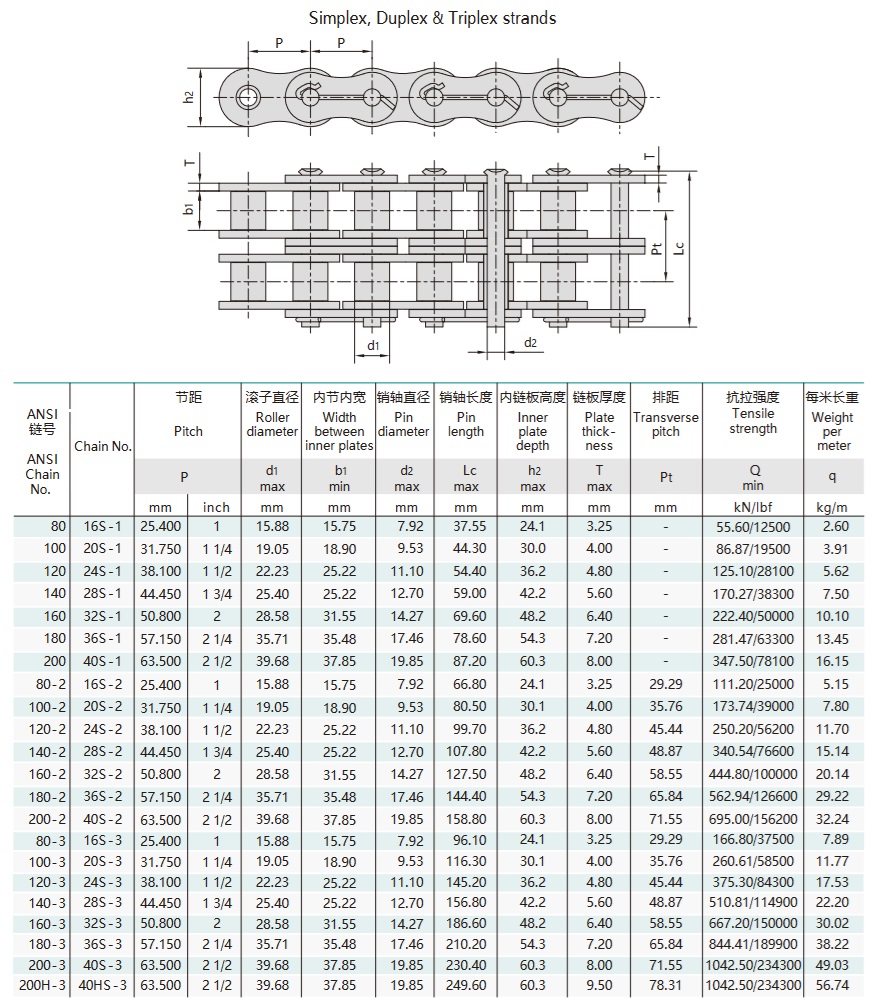bảng kỹ thuật chuỗi giếng dầu