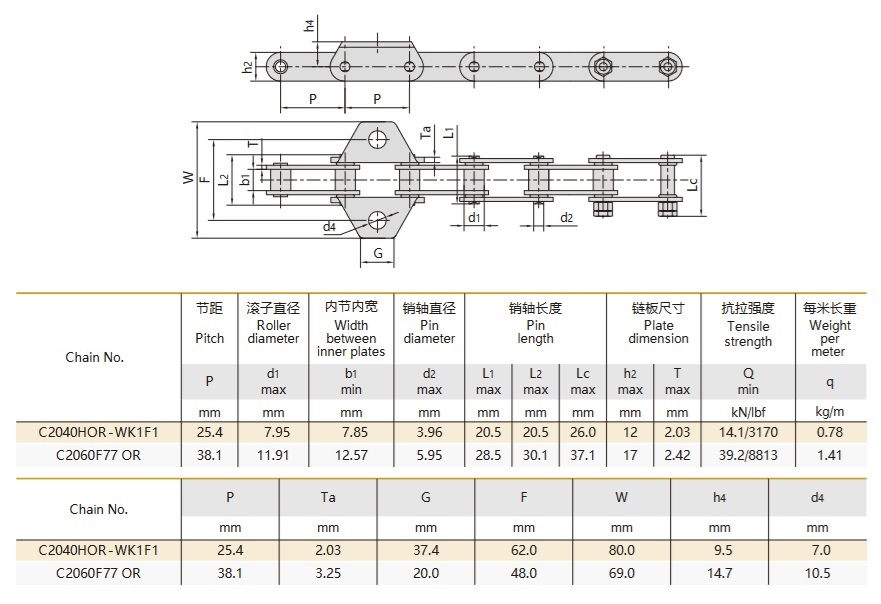 Bảng kỹ thuật xích máy nông nghiệp O-ring