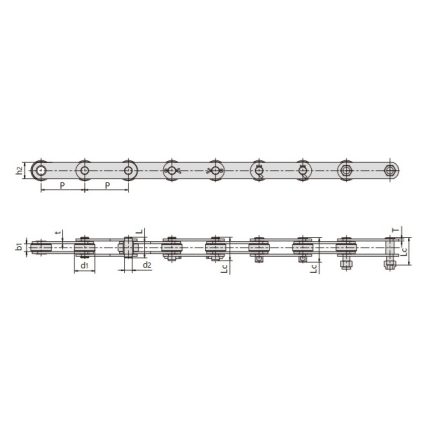 chuỗi cung ứng dầu cọ