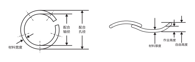 Đệm lò xo sóng dây tròn