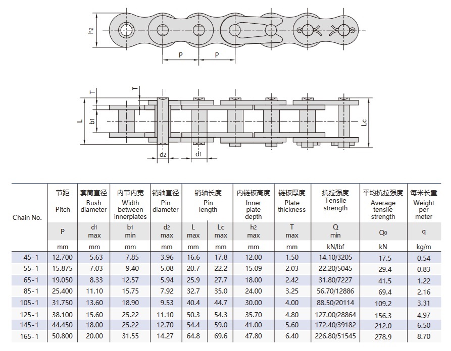 bảng kỹ thuật xích nâng không bánh răng