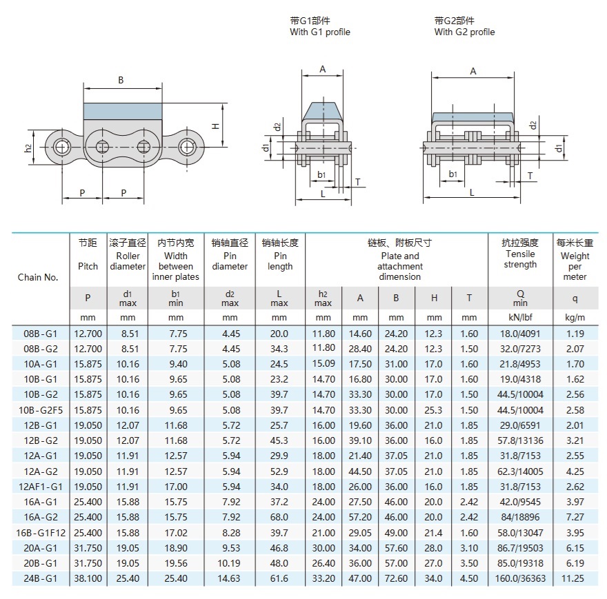 bảng kỹ thuật xích đĩa cao su
