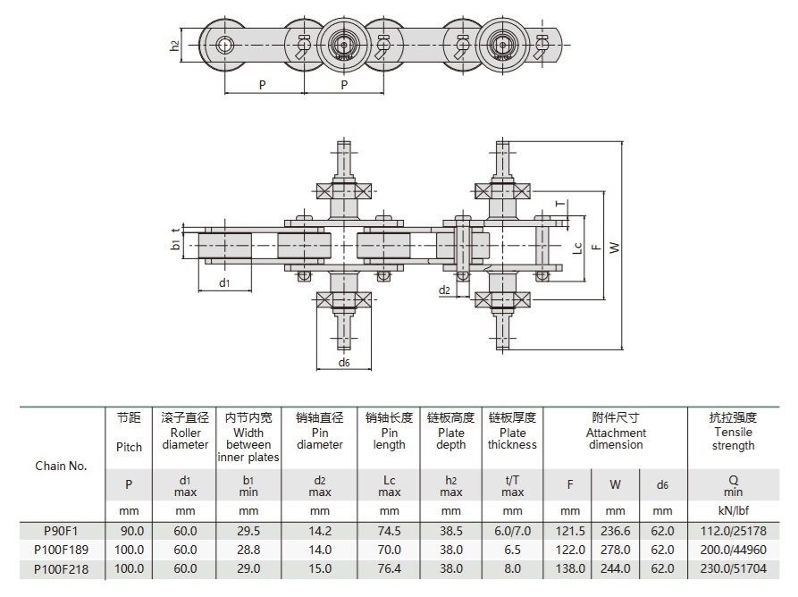 bảng kỹ thuật của dây chuyền băng tải găng tay cao su