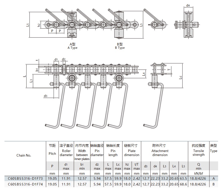 bảng kỹ thuật chuỗi băng tải cho dây chuyền sản xuất xúc xích