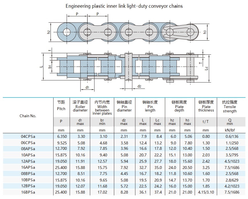 bảng kỹ thuật xích con lăn nhựa bước ngắn