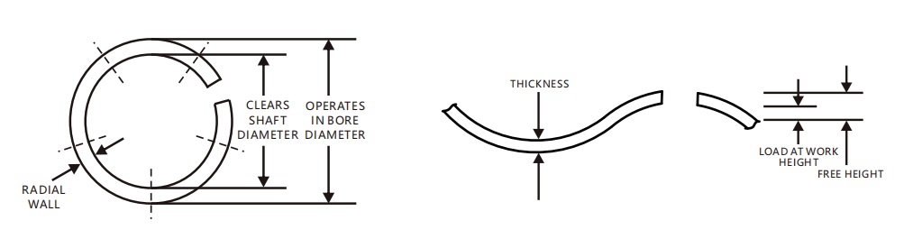 Đệm lò xo dạng sóng có khe hở một vòng