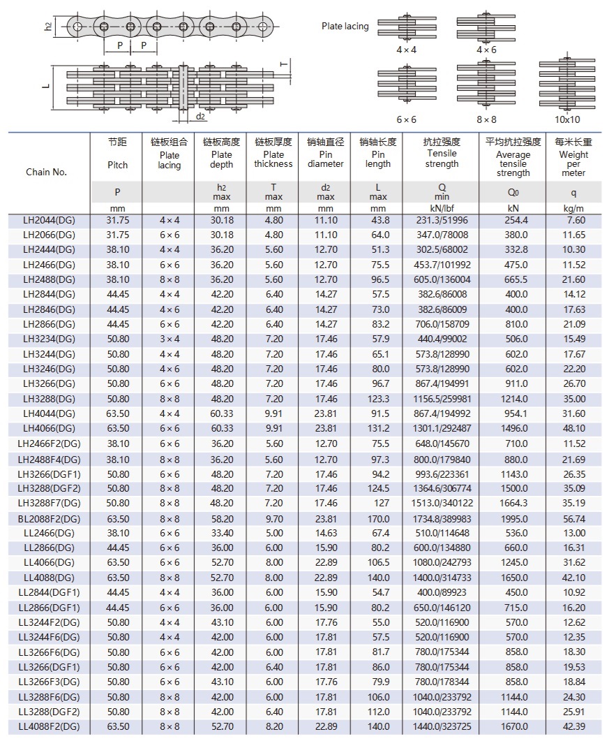 Bảng kỹ thuật tấm xếp chồng trên không và xích lá