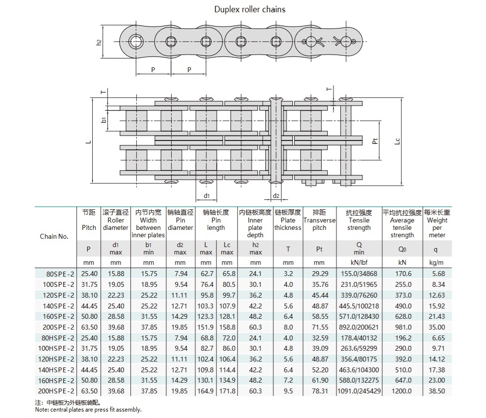 bảng kỹ thuật xích con lăn bước ngắn, độ bền cao
