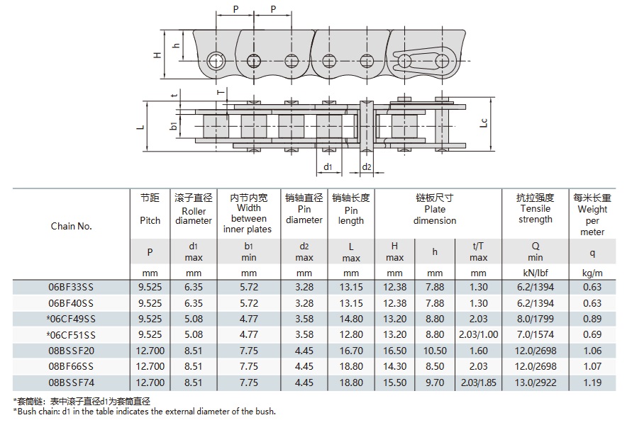xích thép không gỉ chống cong vênh cho bàn kỹ thuật đẩy cửa sổ
