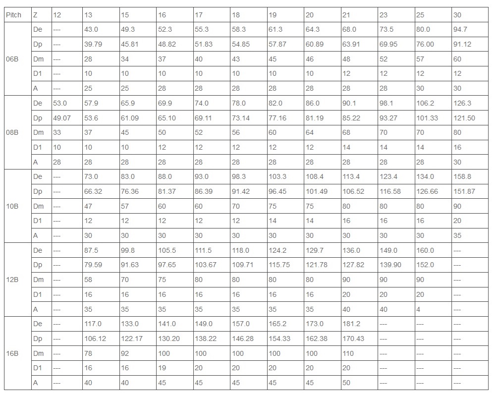 bảng kỹ thuật bánh răng thép không gỉ 06B 08B