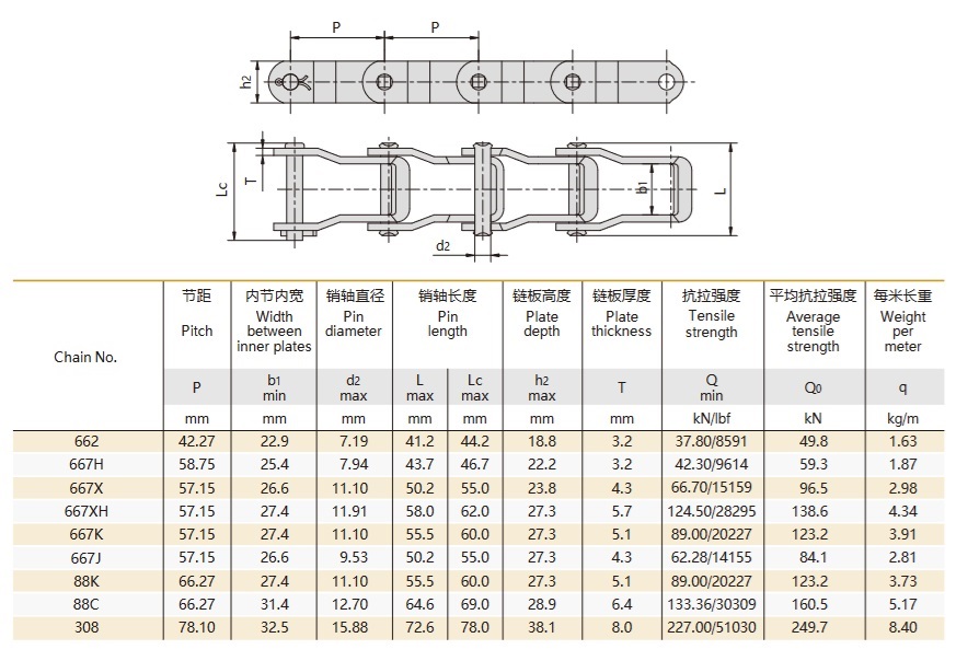 bảng kỹ thuật xích thép chốt