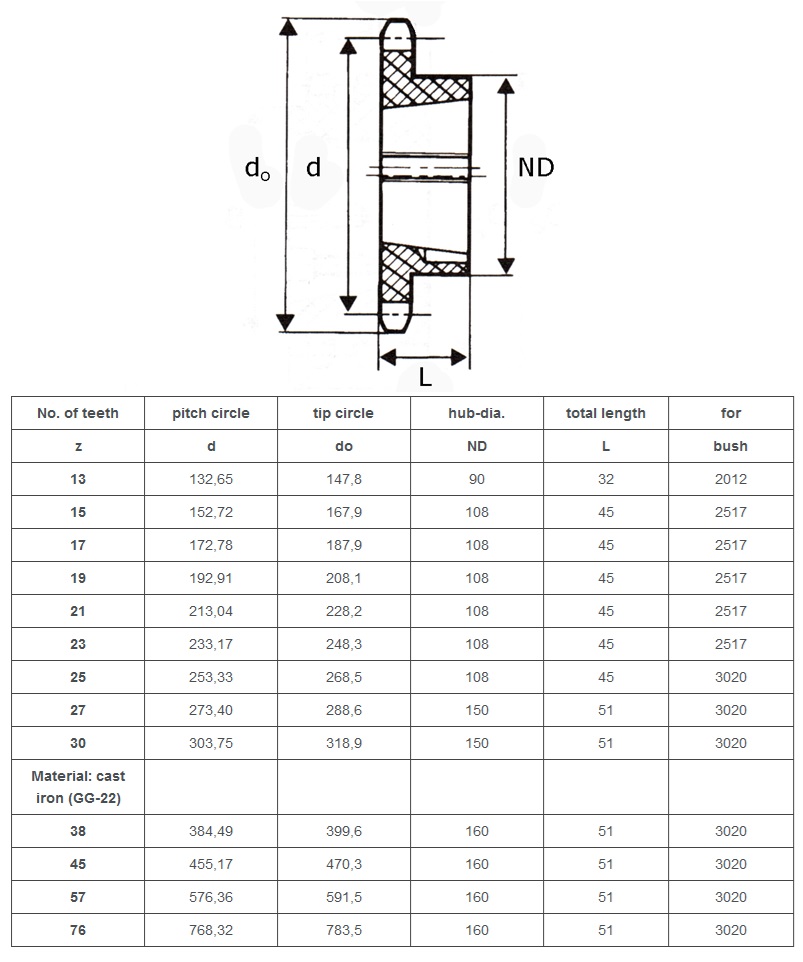 bảng kỹ thuật bánh răng khóa hình nón Simplex 20B-1