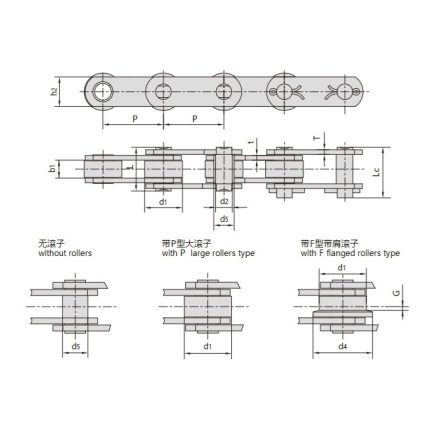 Dây chuyền truyền động z series