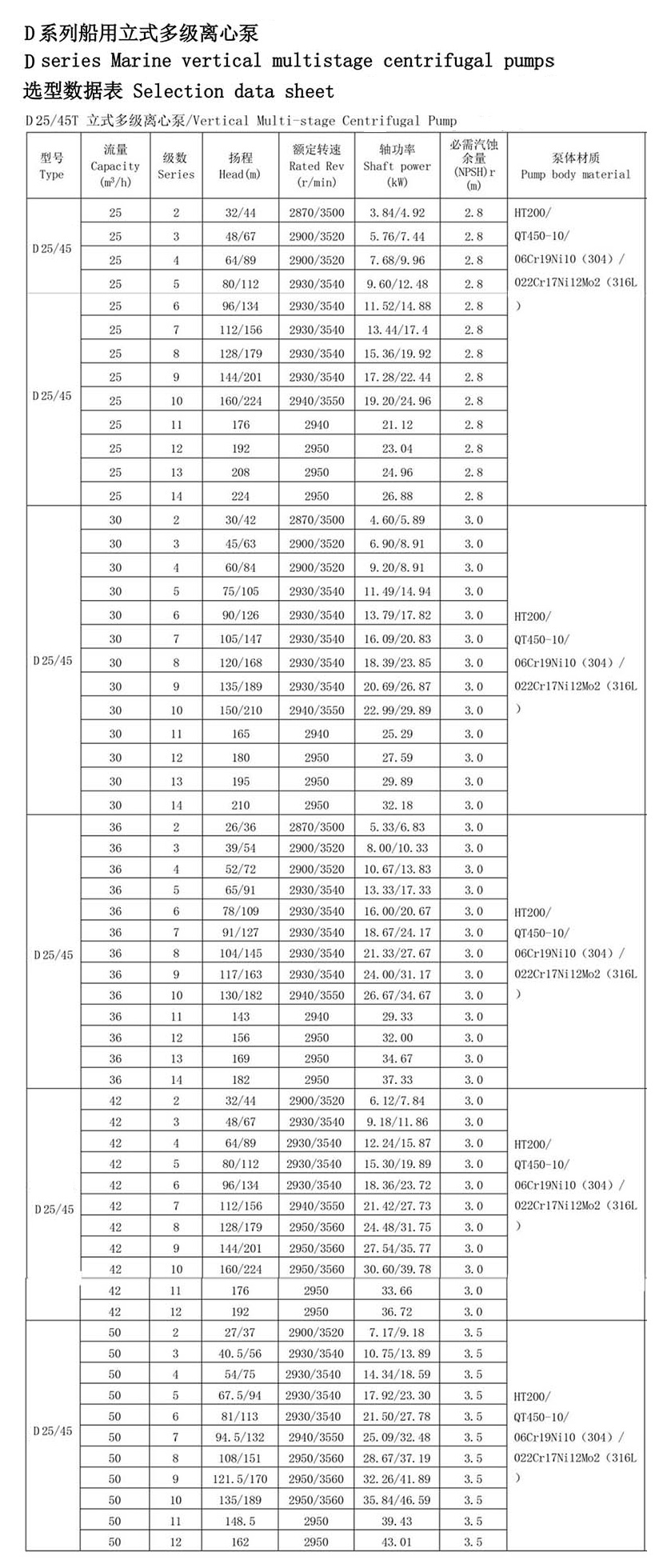 thông số kỹ thuật của bơm ly tâm chữa cháy bằng thép không gỉ đứng cho tàu biển