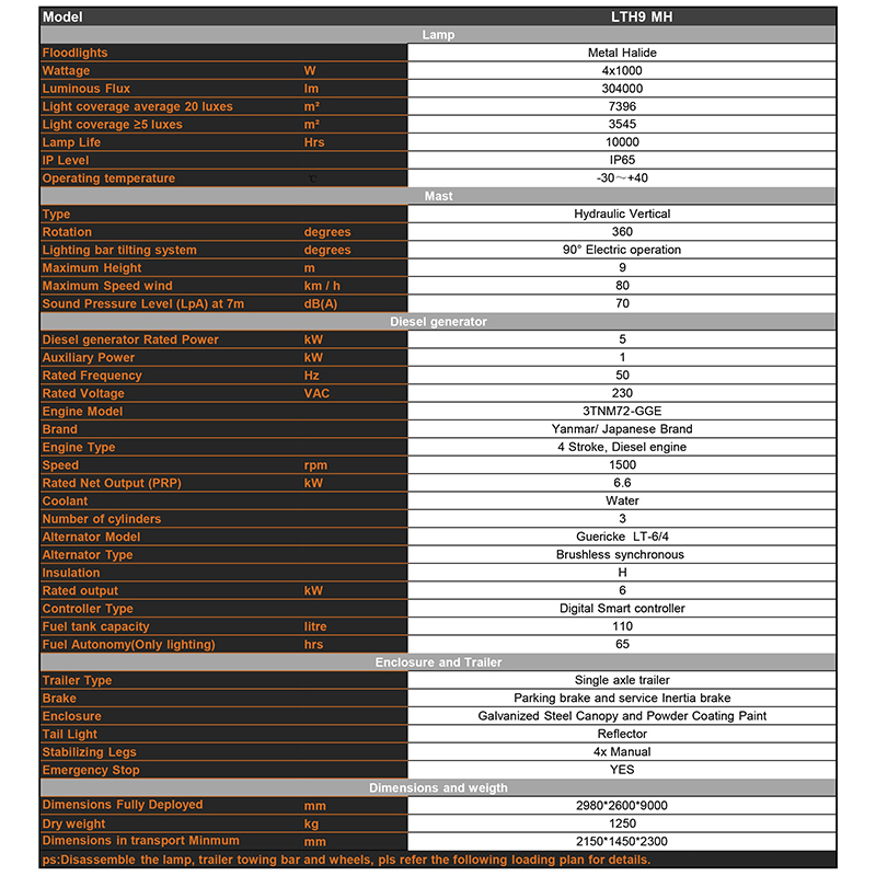 thông số kỹ thuật của tháp đèn halogen kim loại di động chạy diesel có hệ thống nâng thủy lực