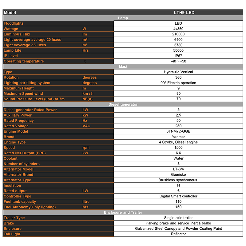 tháp chiếu sáng di động chạy diesel có hệ thống nâng hạ thủy lực Thông số kỹ thuật