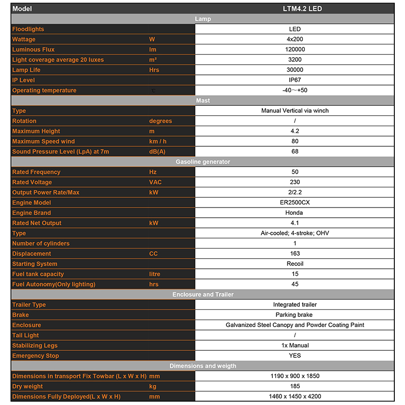 thông số kỹ thuật của tháp chiếu sáng di động chạy bằng xăng